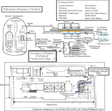 Localisation de la tuyauterie rompue & schéma en plan du bâtiment des turbines