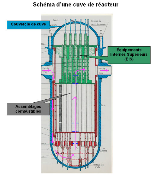 schéma de la cuve d'un réacteur