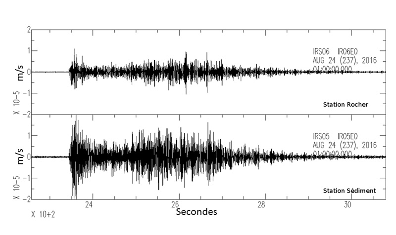 Mouvements du sol enregistrés (exprimés en vitesse) par deux stations sismologiques en Gironde