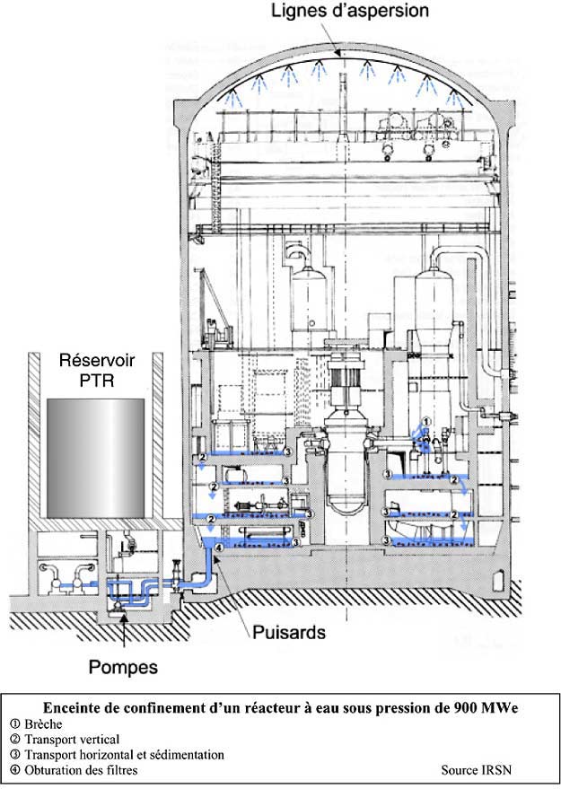 Enceinte de confinement d'un réacteur à eau sous pression de 900 MWe