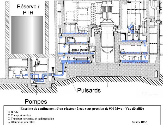 Enceinte de confinement d'un réacteur à eau sous pression de 900 MWe - Vue détaillée