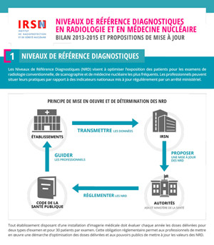 IRSN_Infographie-NRD-Diagnostic-Medical_201611.jpg