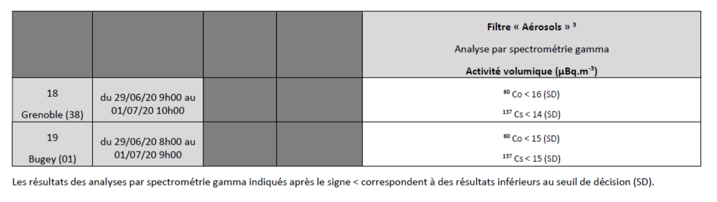 Creys-Malville-analyse-prelevement-IRSN-2.png