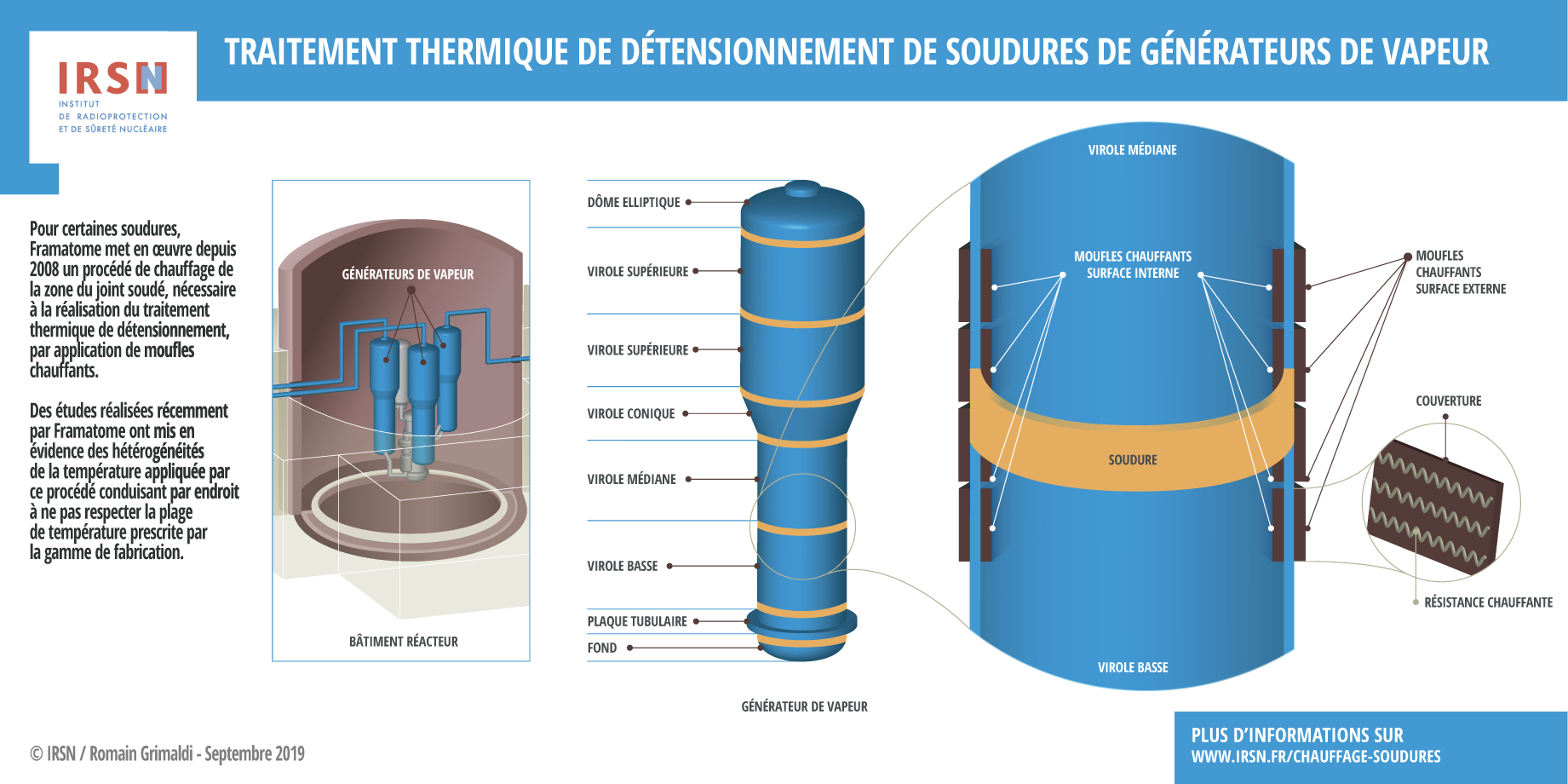 Traitement thermique de détensionnement de soudures de générateurs de vapeur