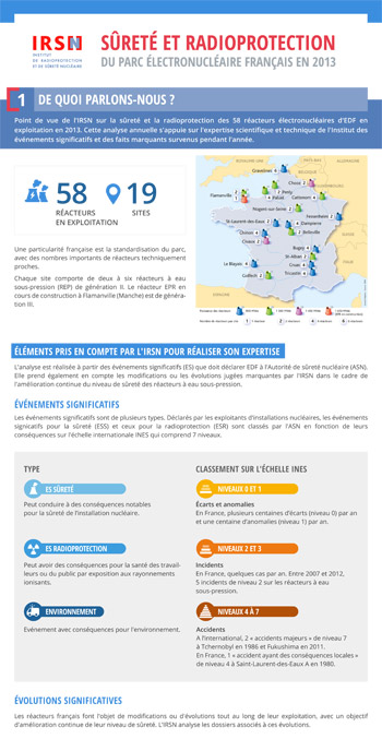 Infographie : Chiffres-clés 2013 et analyses de la sûreté et la radioprotection des centrales nucléaires en France