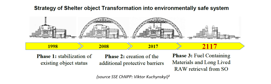 Note-Tchernobyl-installations-Pic2.png