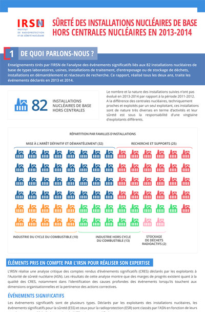 Sûreté des installations nucléaires de base civiles autres que les réacteurs du parc électronucléaire français en 2013-2014 - Infographie