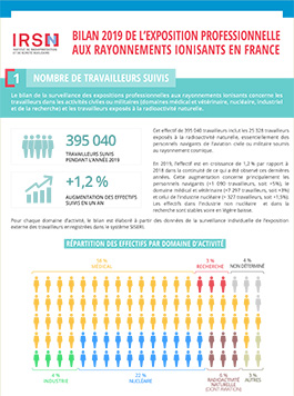 IRSN_Infographie-Exposition_travailleurs_2019.jpg