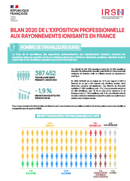 IRSN_Infographie-Exposition_travailleurs_2020.jpg