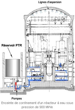 enceinte de confinement d'un réacteur à eau sous pression de 900 MWe