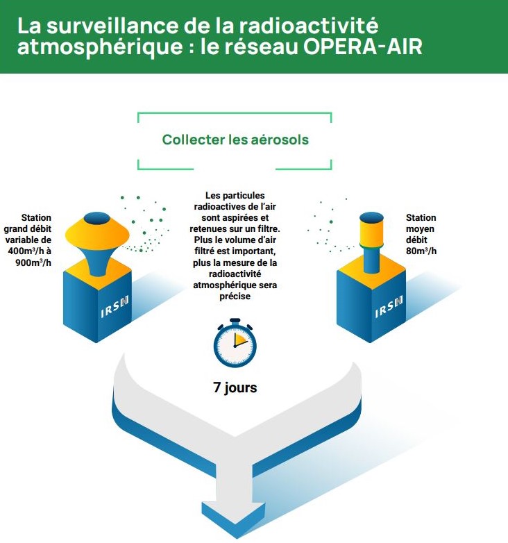 Opera-air infographie.JPG