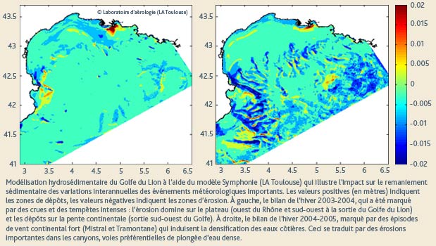 Modélisation hydrosédimentaire du Golfe du Lion à l’aide du modèle Symphonie (LA Toulouse) qui illustre l'impact sur le remaniement sédimentaire des variations interannuelles des événements météorologiques importants. Les valeurs positives (en mètres) indiquent les zones de dépôts, les valeurs négatives indiquent les zones d’érosion. À gauche, le bilan de l'hiver 2003-2004, qui a été marqué par des crues et des tempêtes intenses : l'érosion domine sur le plateau (ouest du Rhône et sud-ouest à la sortie du Golfe du Lion) et les dépôts sur la pente continentale (sortie sud-ouest du Golfe). À droite, le bilan de l'hiver 2004-2005, marqué par des épisodes de vent continental fort (Mistral et Tramontane) qui induisent la densification des eaux côtières. Ceci se traduit par des érosions importantes dans les canyons, voies préférentielles de plongée d'eau dense.