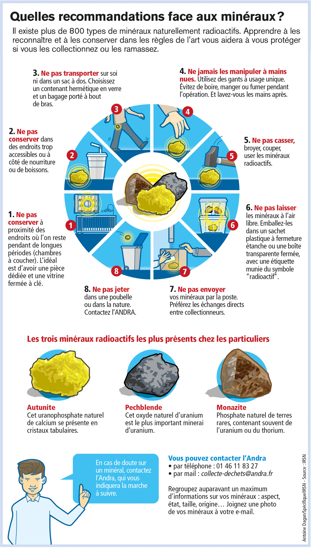 800 types de minéraux radioactifs : apprendre à les reconnaître et à les conserver