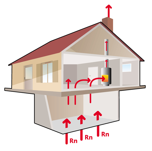 quels sont les éléments de votre système de chauffage qui peuvent favoriser la présence de radon dans votre habitat ?