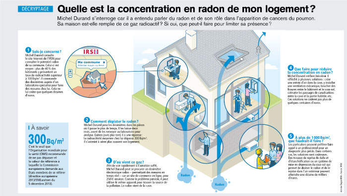 infographie radon