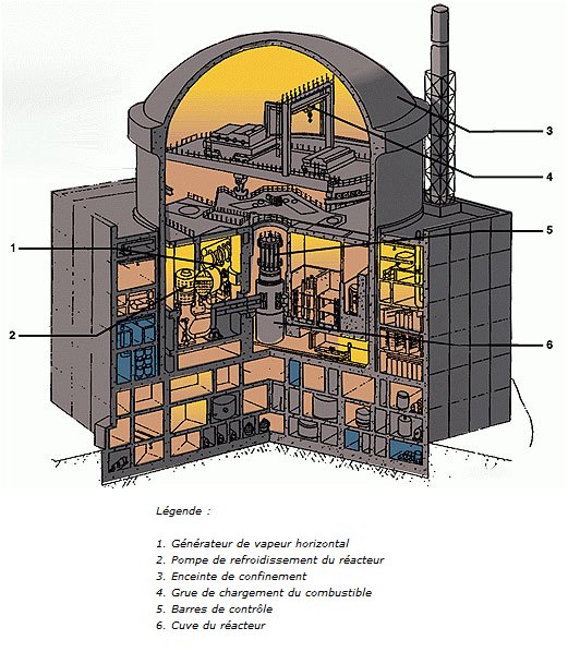 Le réacteur VVER 1000 