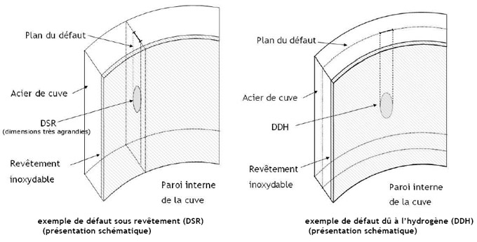 Exemple de défaut sous revêtement (DSR) et de défaut dû à l’hydrogène (DDH).