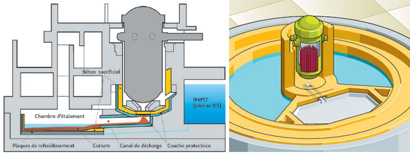 Image: Schéma du récupérateur de corium