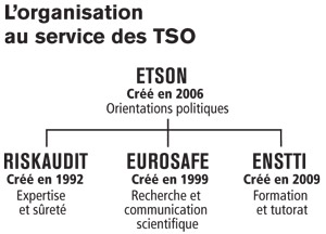L'organisation au service des TSO.©Hervé Bouilly  