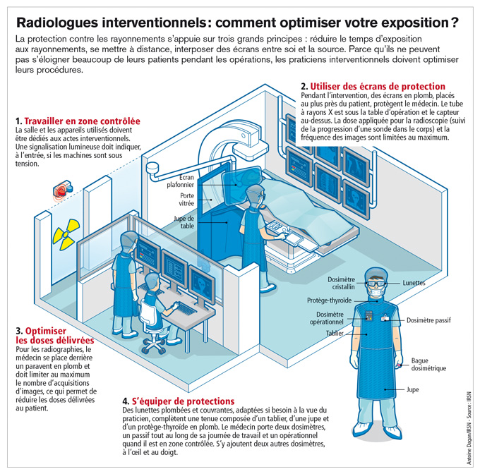 Radiologues interventionnels : comment optimiser votre exposition ?