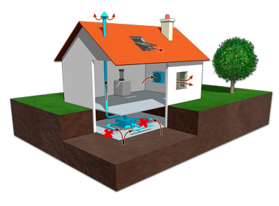 Les actions pour se protéger du radon dans une maison
