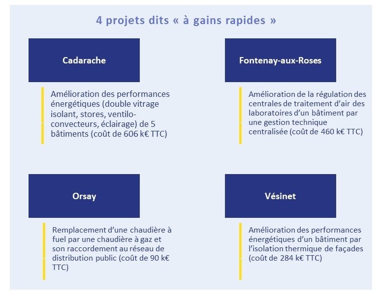 IRSN-4-projets-gains-rapides-France-Relance.png