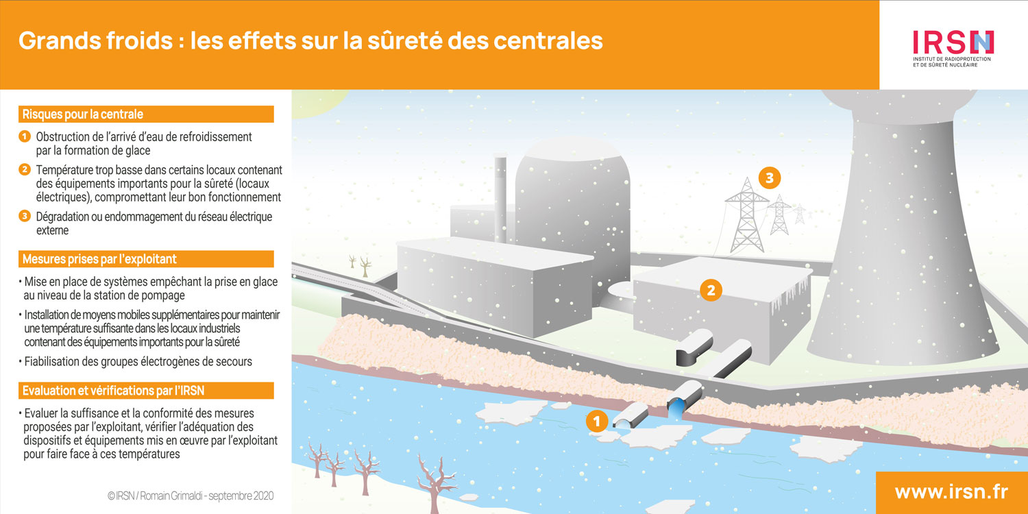 IRSN INFOGRAPHIE GRANDS FROIDS.jpg