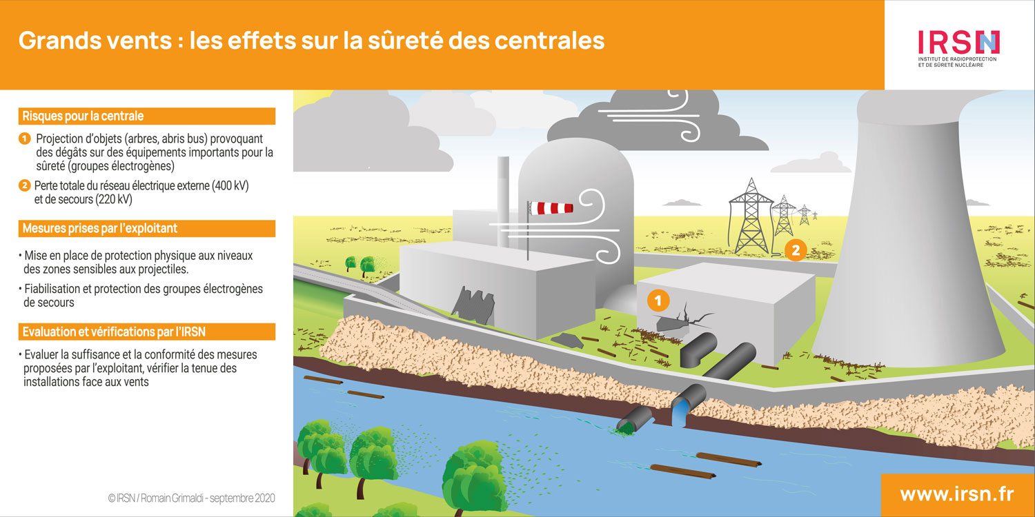IRSN INFOGRAPHIE GRANDS VENTS.jpg