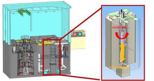 Implantation du poste IRIS dans le batiment du réacteur CABRI