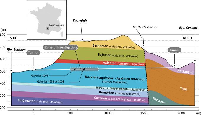 Coupe géologique au droit de la station expérimentale de Tournemire (c) IRSN