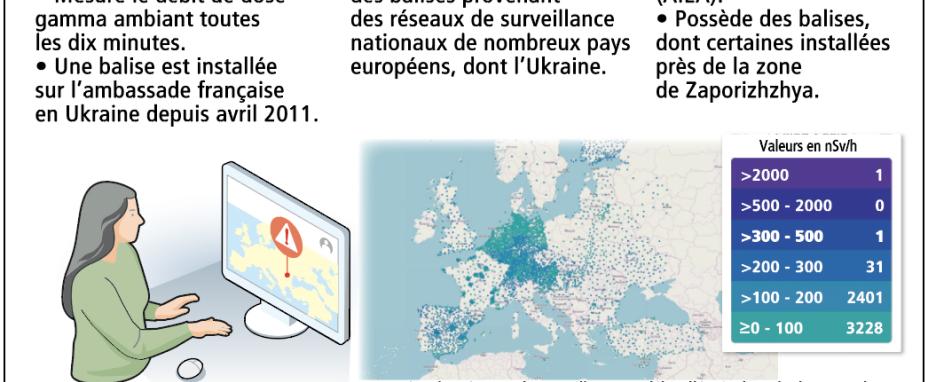 Infographie Guerre en Ukraine surveillance radiologique