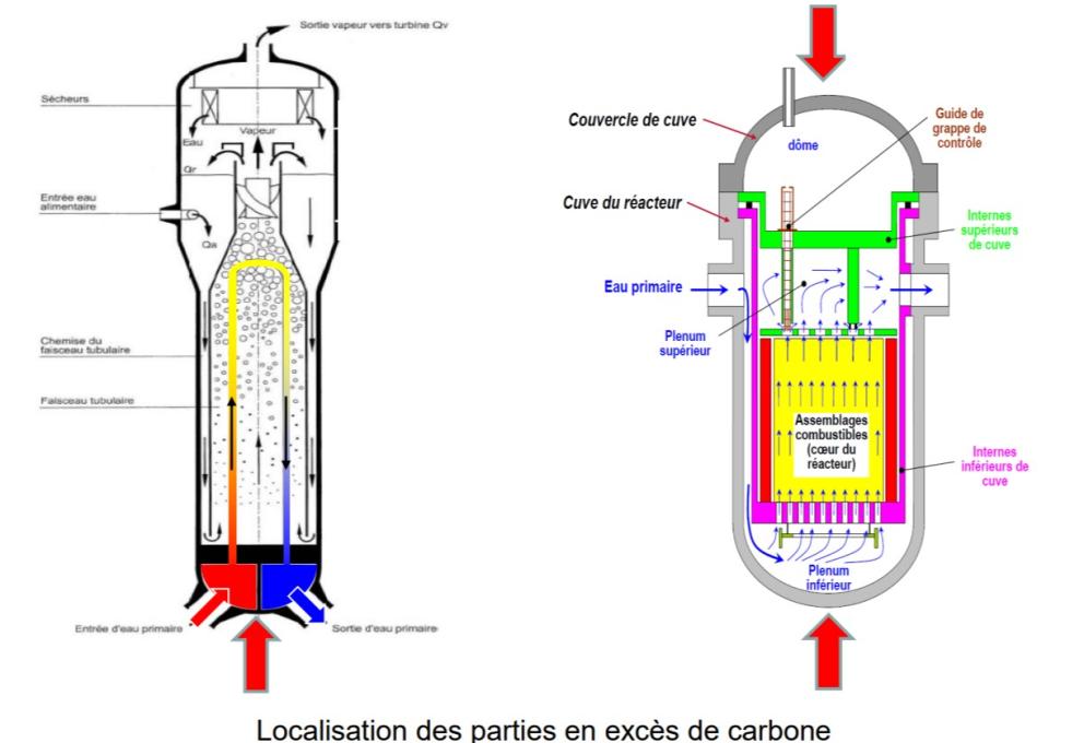 Anomalies et irrégularités affectant certains générateurs de vapeur des centrales nucléaires d’EDF