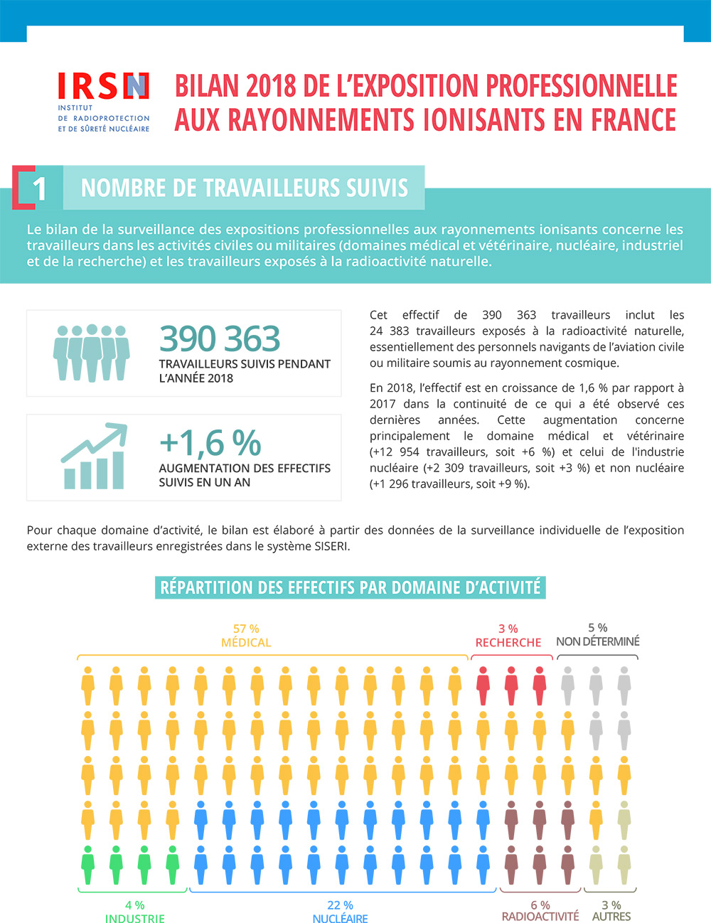 IRSN_Infographie-Exposition_travailleurs_2018.jpg