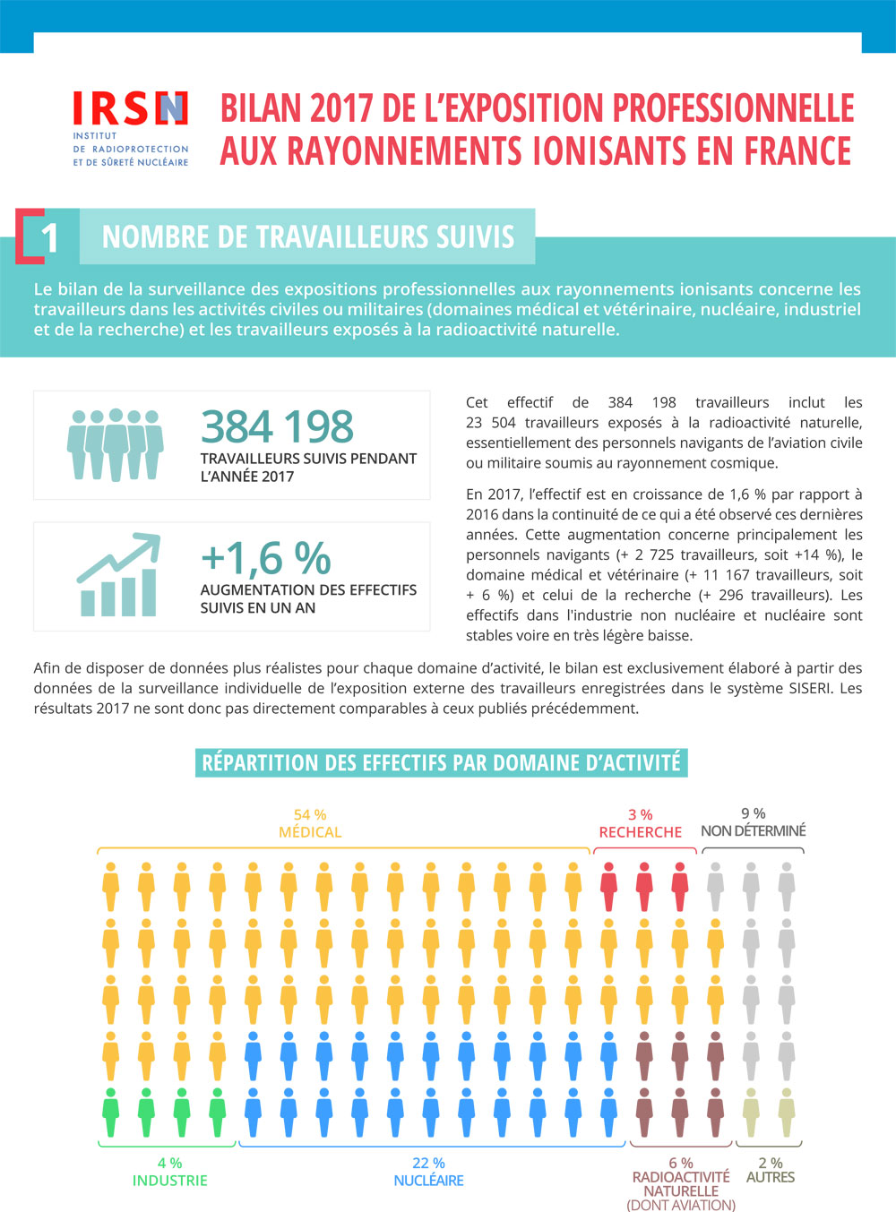IRSN_Infographie_page_exposition_travailleurs_240907.jpg