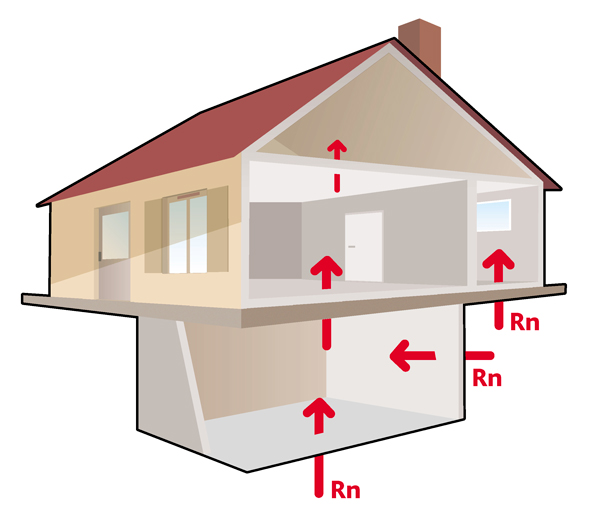 Quels sont les éléments qui peuvent permettre au radon de s’infiltrer et de se répartir au sein de votre habitat ?