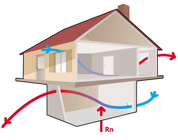 quels sont les éléments qui limitent le renouvellement d’air et favorisent l’accumulation du radon dans votre habitat ?