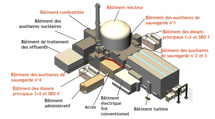 Image: Vue générale du réacteur EPR